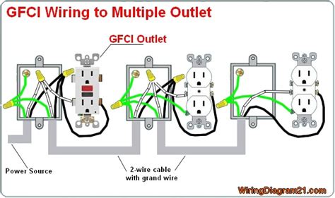 gfci electrical box size|gfci outlet wiring diagram.